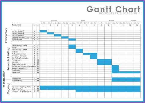 Hourly Gantt Chart Excel Template Xls - Template 1 : Resume Examples #wRYPlkbY4a