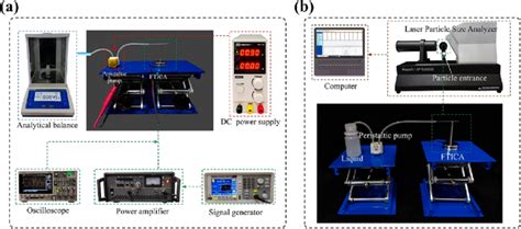 Diagram of atomization experimental setup: (a) Diagram of atomization... | Download Scientific ...