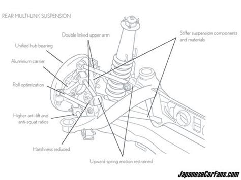 How Does a Multi-Link Suspension Work? How Does a Multi-Link Suspension Differ From Fixed Rear ...