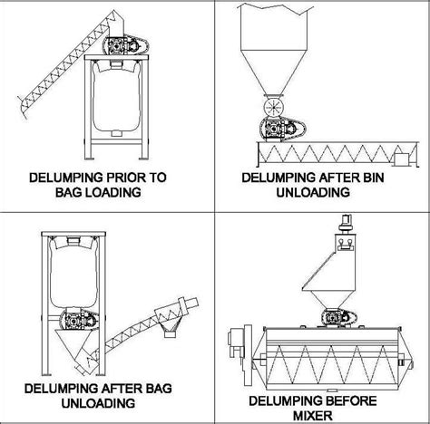 Lump Breakers | Reliable and Efficient Lump Breaking Machines