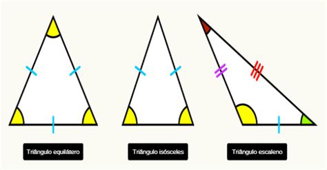 Classificação de triângulos. Classificação e tipos de triângulos