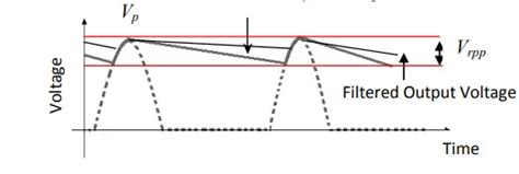 Rectifier Circuits Working Explained (Half-wave, Full-wave)