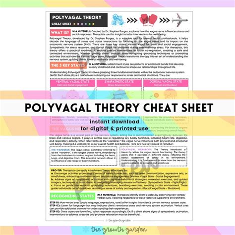 Polyvagal Theory Cheat Sheet for Mental Health Professionals Nervous System Regulation Emotional ...