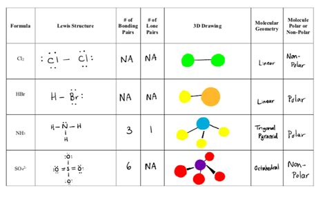 Solved Formula Lewis Structure # of Bonding Pairs #of Lone | Chegg.com