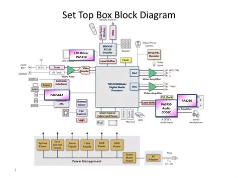 PPT - Set Top Box Block Diagram PowerPoint Presentation, free download - ID:6683147