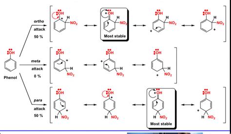 Solved nitration of phenol reaction mechanism giving o, p, m | Chegg.com