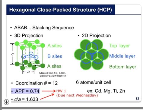 Solved show that, for Hexagonal Close-Packed Structure, c/a | Chegg.com