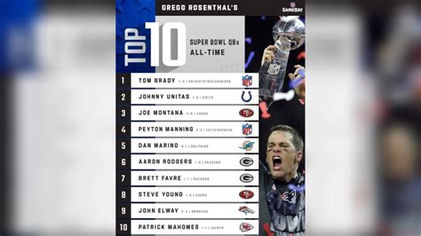 Ben Roethlisberger, Terry Bradshaw Left Out Of NFL Network Top 10 Super ...