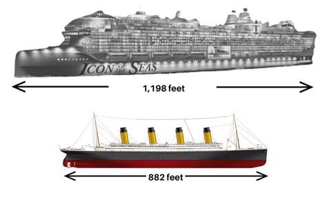 Icon of the Seas Vs Titanic (Compared Side By Side)