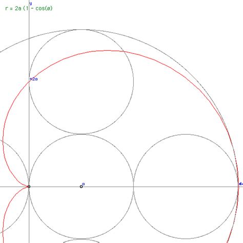 Cardioid