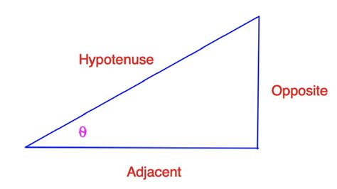 Right Triangles and Vectors - Science Pickle