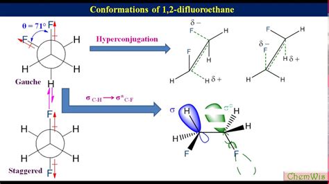 Conformational analysis of 1,2-difluoroethane - YouTube