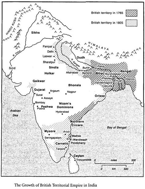 Battle of Buxar – UPSC History Guide – UPSC Syllabus Mock Tests