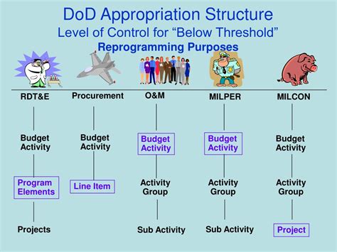 PPT - Color of Money 101 PowerPoint Presentation, free download - ID:9166480