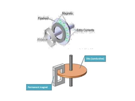 Electromagnetic braking system group 14