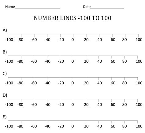 Printable Number Line Positive And Negative