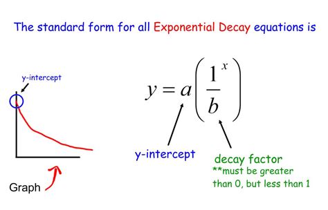 Exponential Decay - D.C. Everest Junior High Pre-Algebra