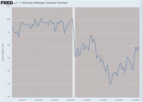 Have We Been in Recession for Years? - Activist Post