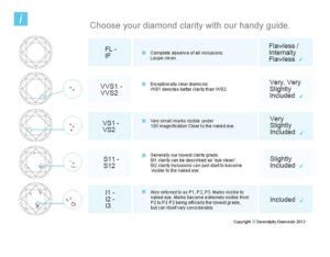 I3 Diamond Clarity - What is the Meaning of I3 in Diamond Grading?