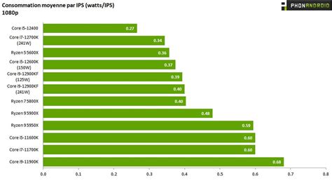 Intel Core i5-12400, future mid-range champion?