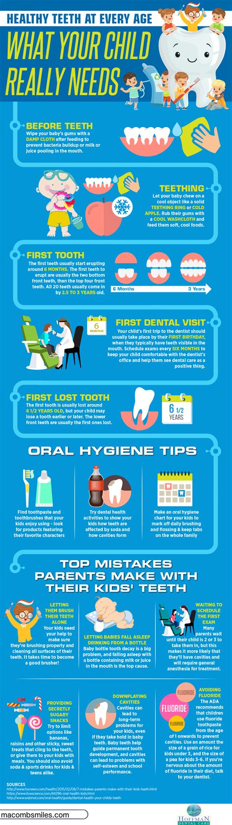 A Simple Timeline for Your Child's Dental Health [Infographic ...