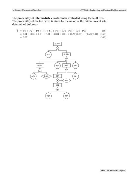 Fault tree analysis