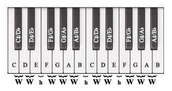 [Solved] Chart how many whole and half steps are in each interval, from... | Course Hero