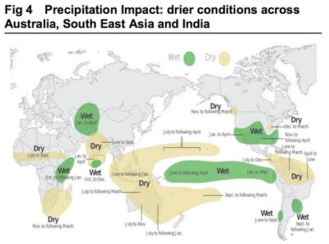 What El Niño will do to the global economy - Business Insider