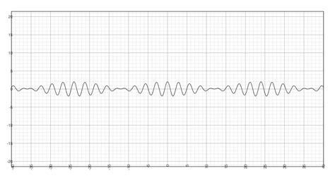 signal processing - Finding the period of complex exponential function - Mathematics Stack Exchange