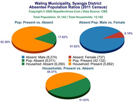 Waling Municipality Profile | Facts & Statistics – Nepal Archives