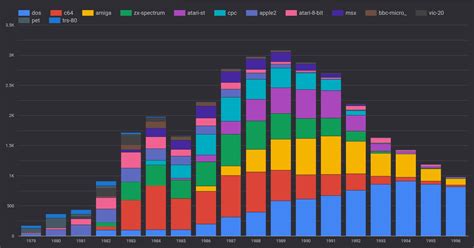 Brief History of Computer Game Platforms - Part 1