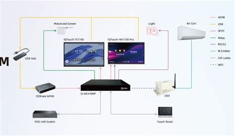 What are Examples of Control Systems - Q-NEX