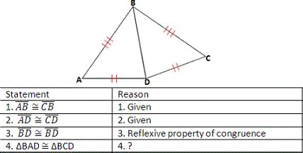 SSS and SAS Postulates-Triangle Congruence-Geometry-Solved Examples