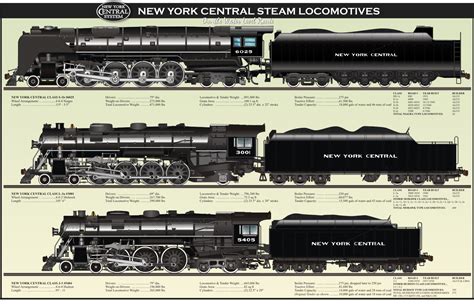 New York Central Steam Locomotives Poster - A-Trains.com