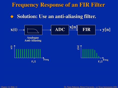 PPT - Chapter 14 Finite Impulse Response (FIR) Filters PowerPoint Presentation - ID:4817315