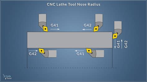 How To Use G41 And G42 In CNC Lathe? - Unity Manufacture