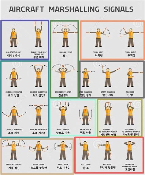 Aircraft Marshalling Signals | Vintage aircraft, Aviation education ...