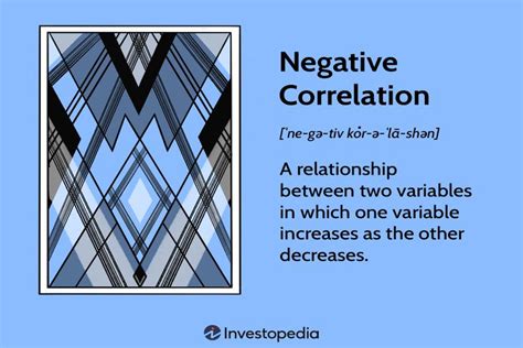 Negative Correlation: How it Works, Examples And FAQ