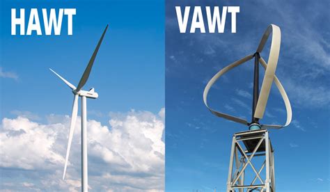 What are Vertical Axis Wind Turbines (VAWTs)?