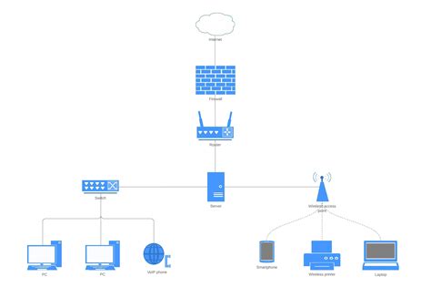 24 Auto Basic Network Diagram With Firewall | Diagram, Diagram design ...