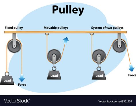 What Is Pulley? Parts, Types, Advantages, And Disadvantages, 50% OFF