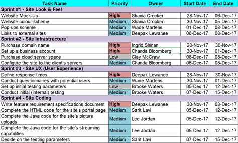 11+ Migration Project Plan Examples - PDF