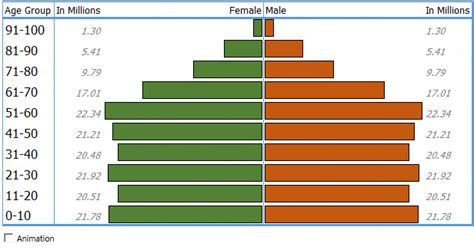 Pyramid chart excel - LorayneAmisha