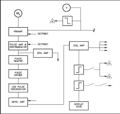 What is Block Diagram – Everything You Need to Know | EdrawMax Online