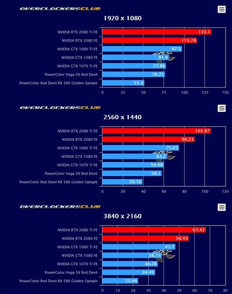 First third-party benchmarks for NVIDIA GeForce RTX 2080Ti and RTX 2080 are live