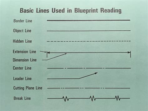 Drawing and Welding Symbol Interpretation - Welding - Class | Welding, Blueprint reading ...