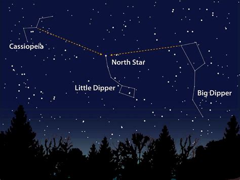 How to locate the North Star, Polaris, in the night sky : r ...