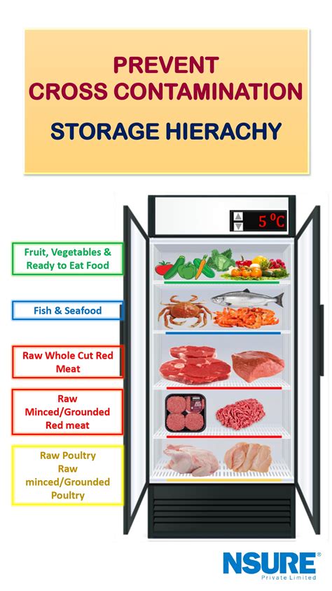 Haccp Food Safety Storage