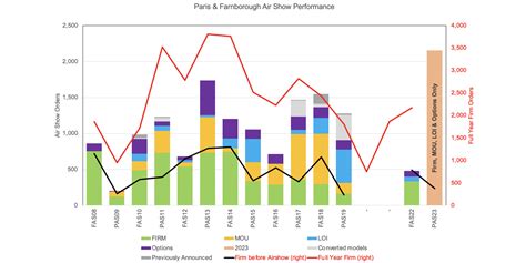 IBA Forecasts Thousands of Aircraft Orders at Paris Airshow | Aviation International News