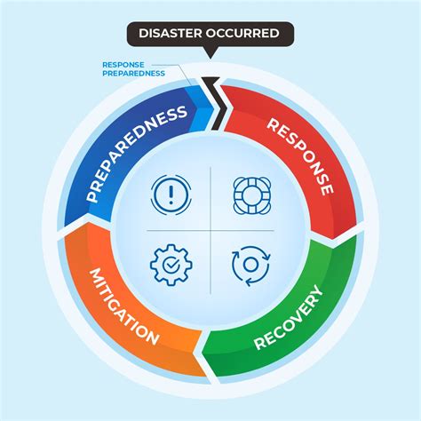 Vol 61 – DISASTER MANAGEMENT CYCLE - AHA Centre - The Column